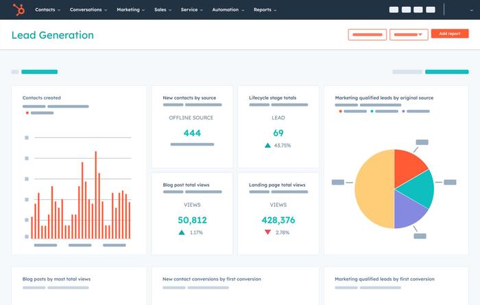 A lead generation dashboard featuring a bar chart of contacts created, a pie chart of marketing qualified leads, and various data cards with performance metrics.