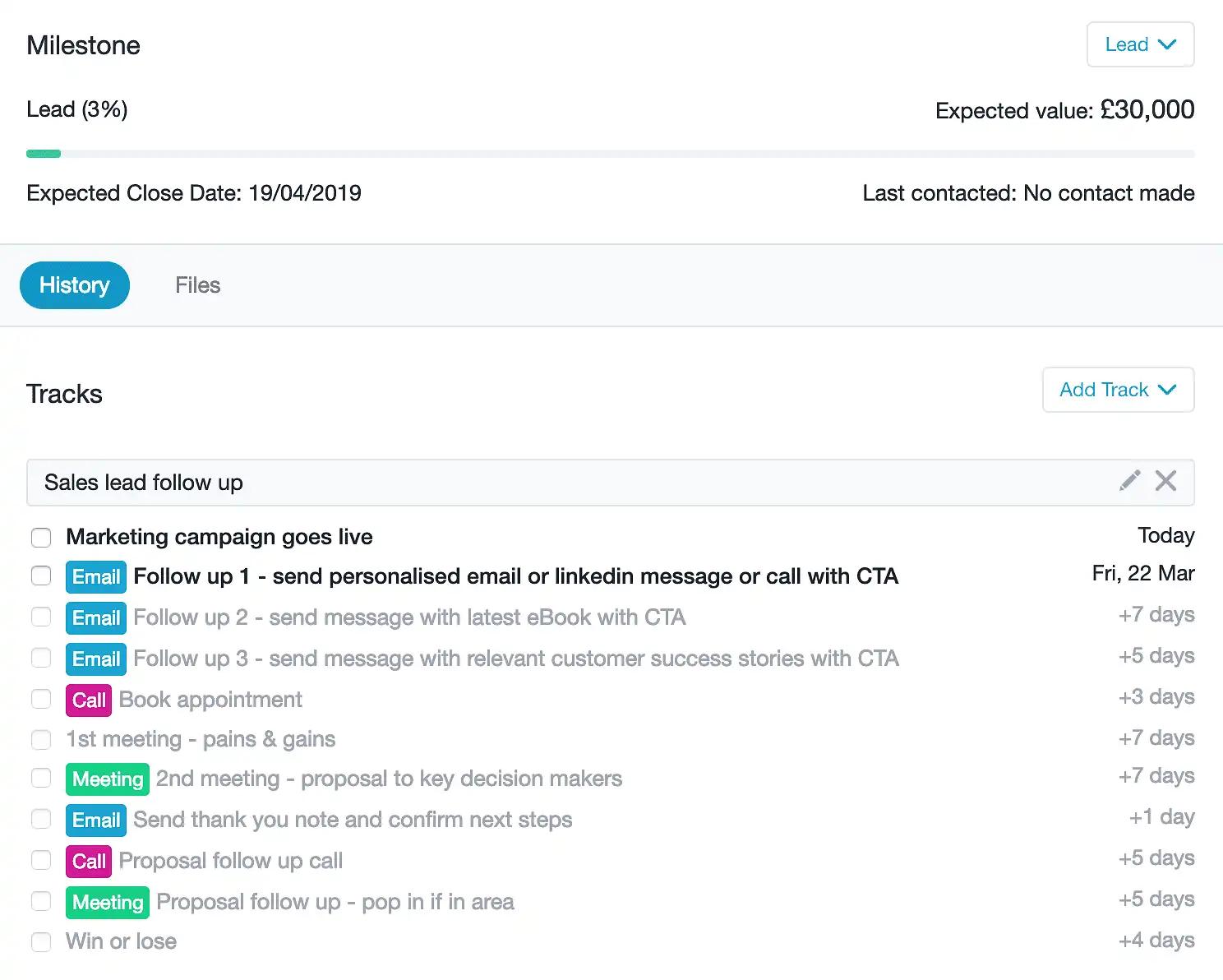 simple sales process