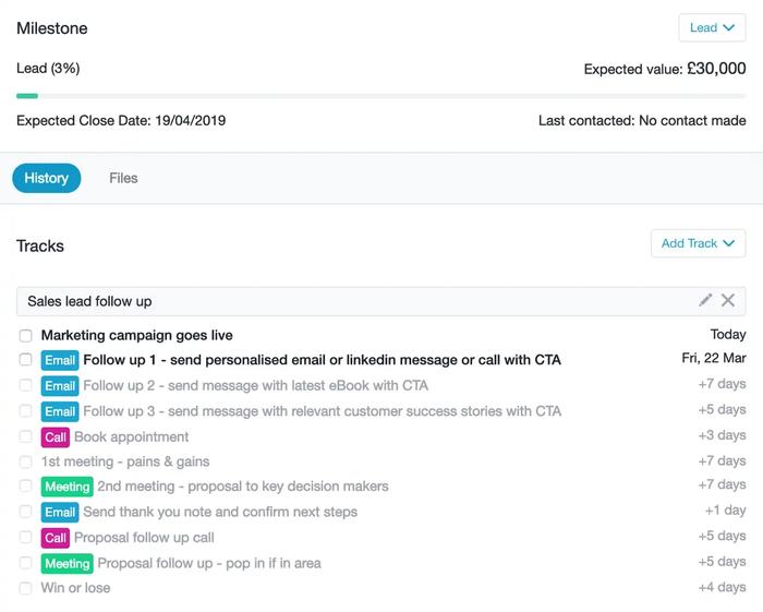 simple sales process