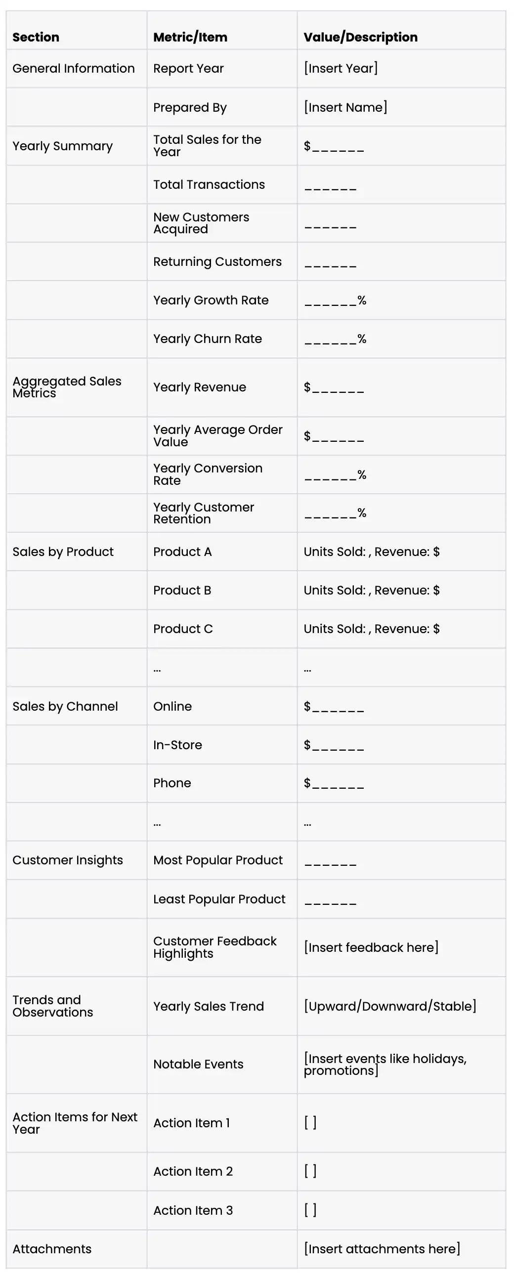 yearly sales report template