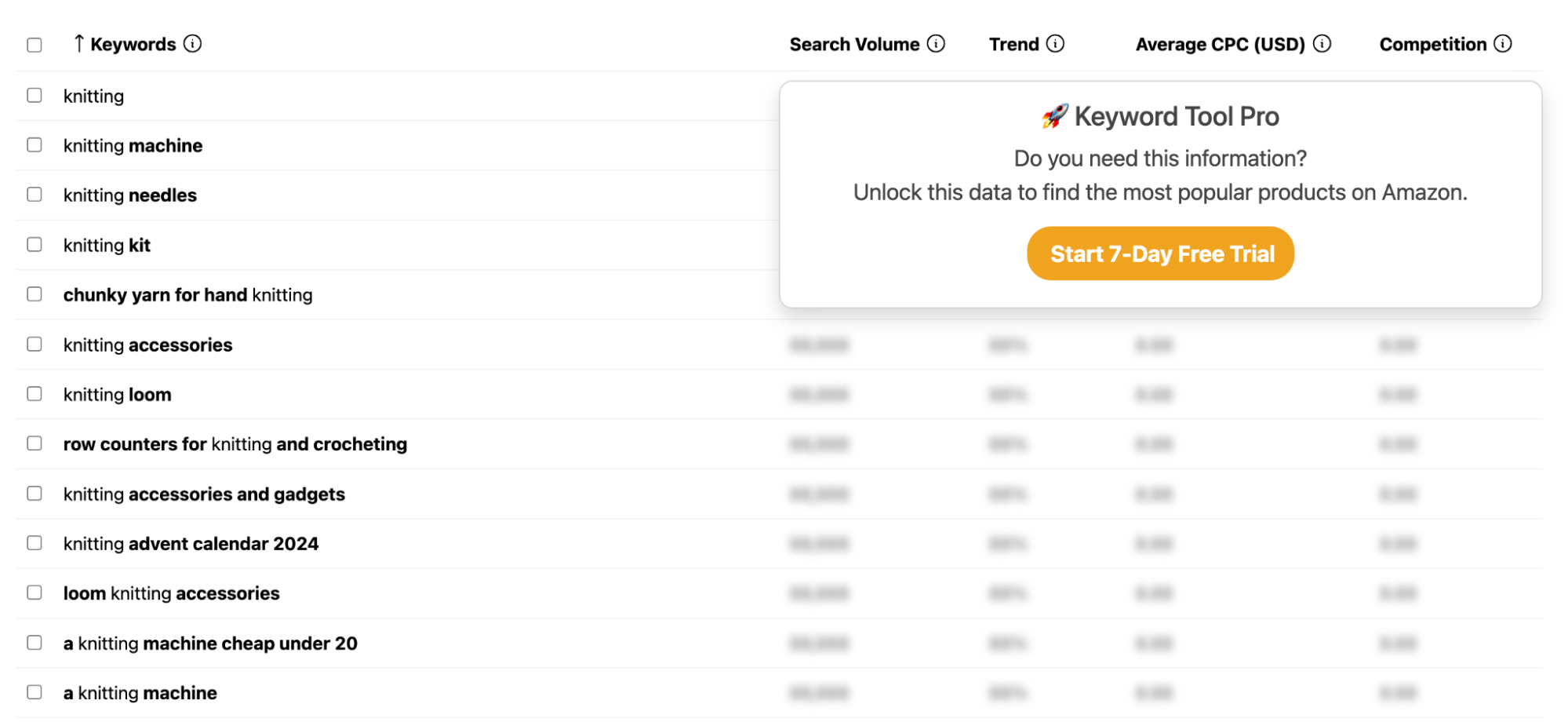 Keyword Tool's dashboard.
