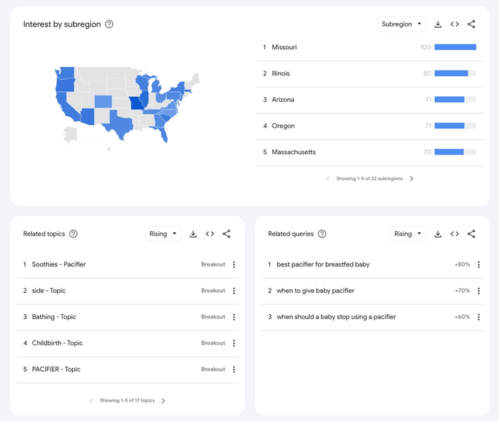 Tableau de bord Google Analytics montrant l'intérêt par sous-région.