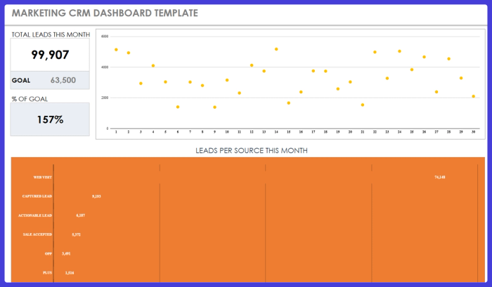 CRM dashboard template.