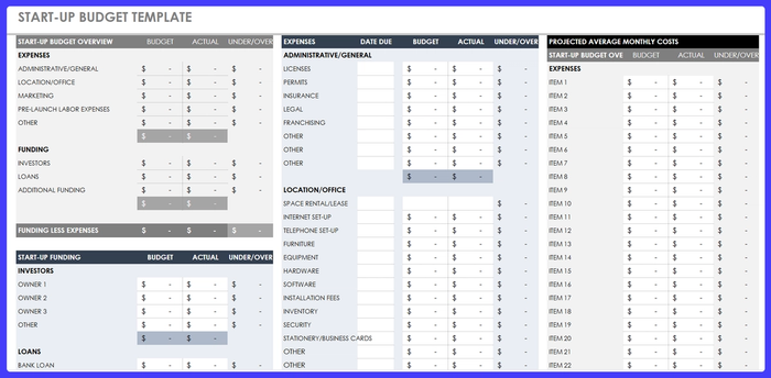 Startup budget template.
