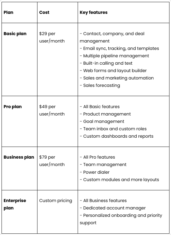 Salesmate CRM pricing.
