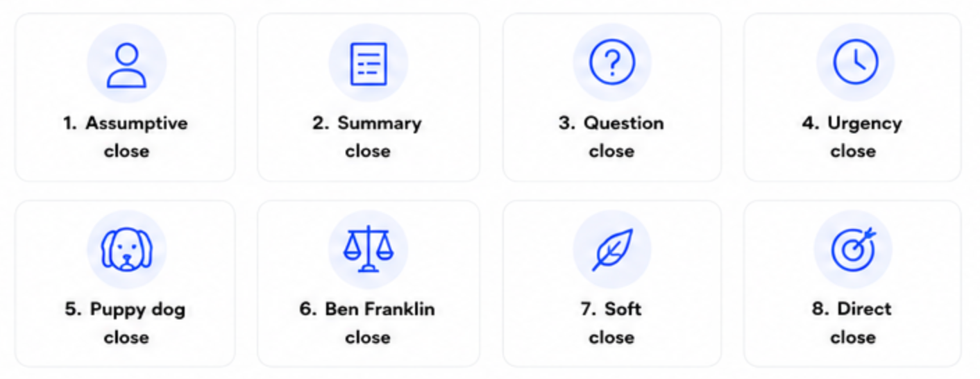 Eight types of sales closes presented in a grid: Assumptive (person icon), Summary (document icon), Question (question mark icon), Urgency (clock icon), Puppy dog (dog icon), Ben Franklin (scales icon), Soft (feather icon), Direct (target icon).