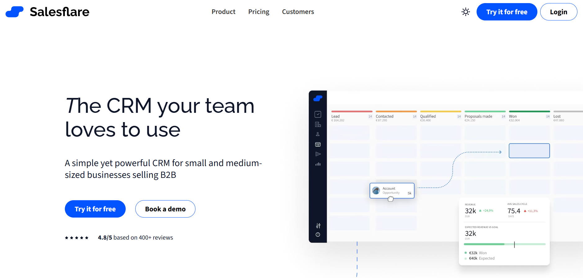 Salesflare CRM homepage displaying a pipeline workflow and the headline "The CRM your team loves to use."