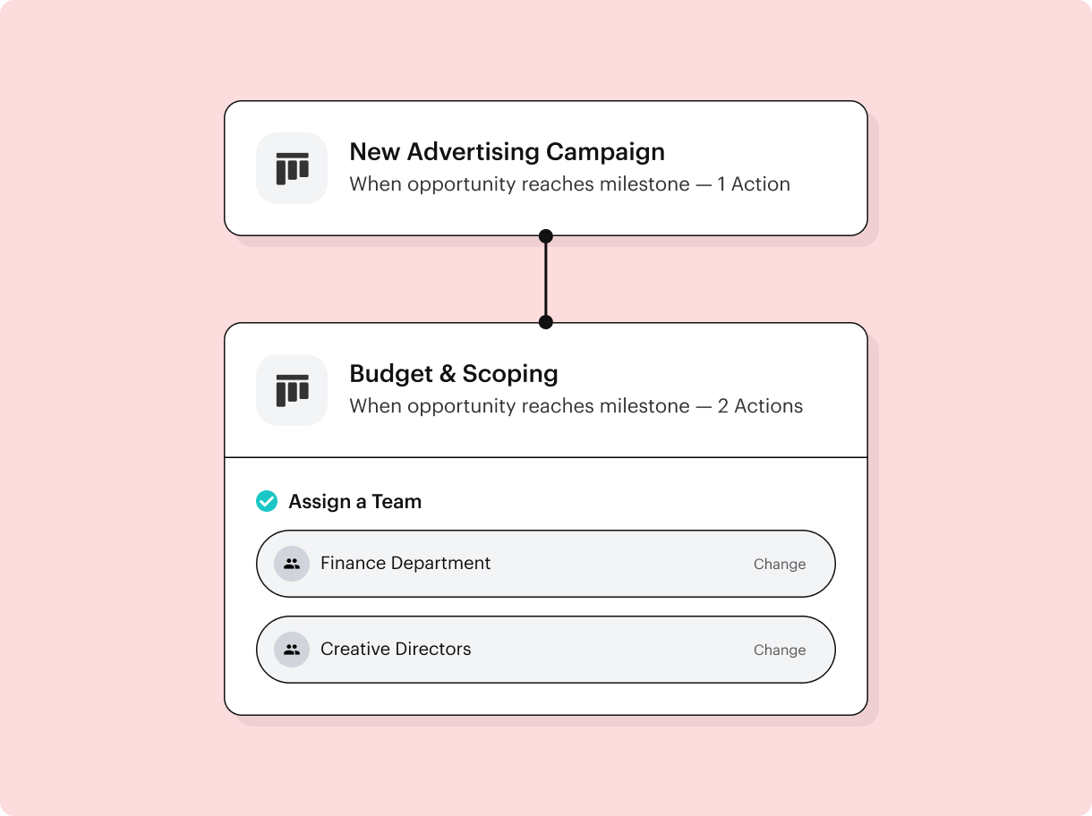 Diagrama de automatización con dos etapas de campaña y asignación de equipos.