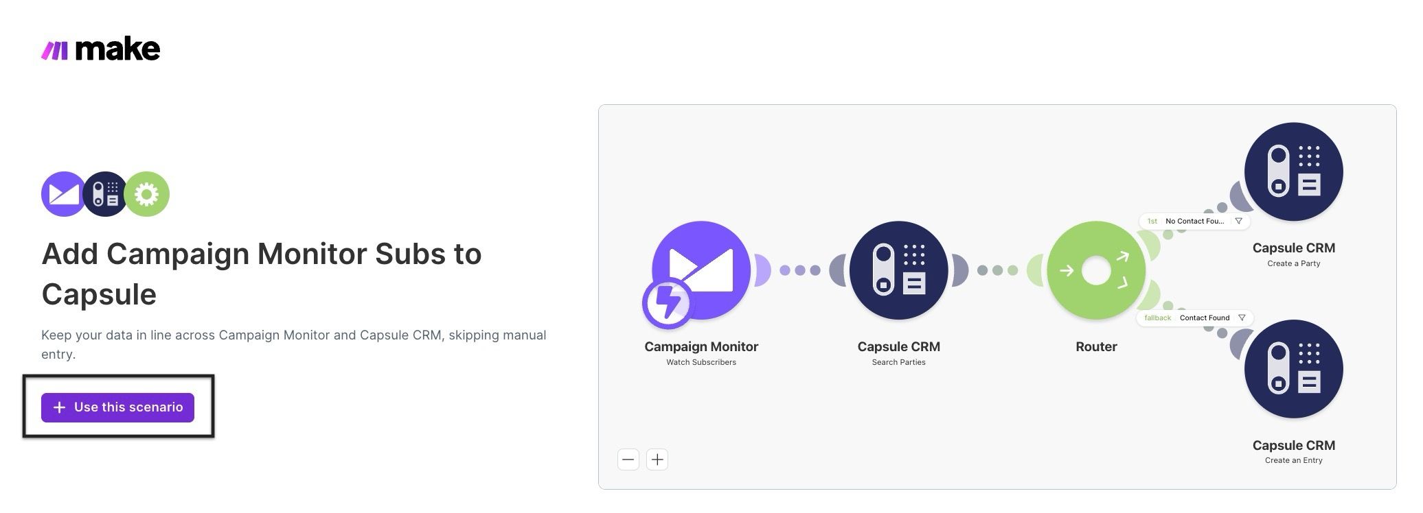campaign monitor scenario landing page with use this scenario button highlighted
