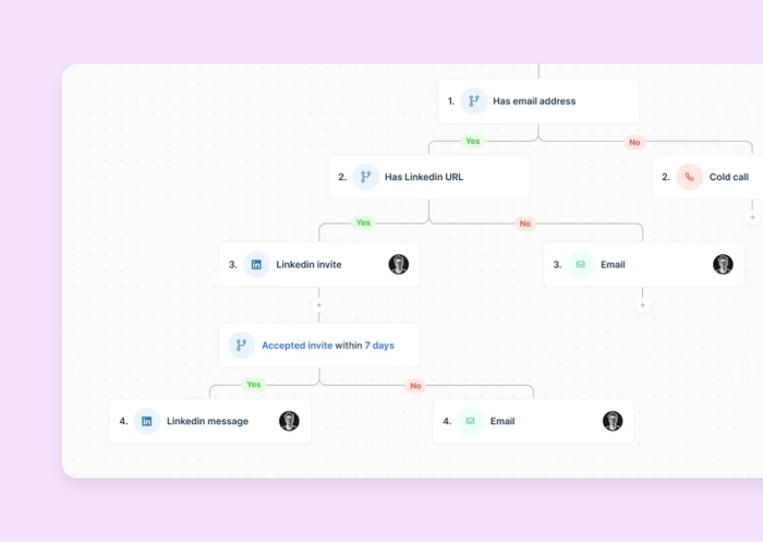 A screenshot shows the multichannel sequence builder in lemlist to target your Capsule contacts