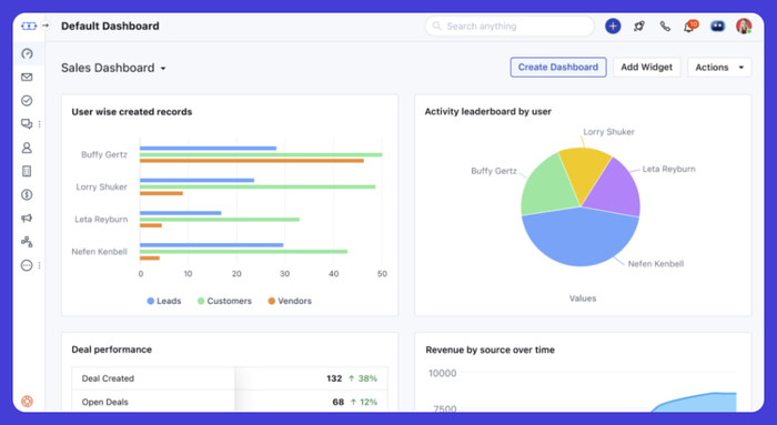Salesmate's dashboard.