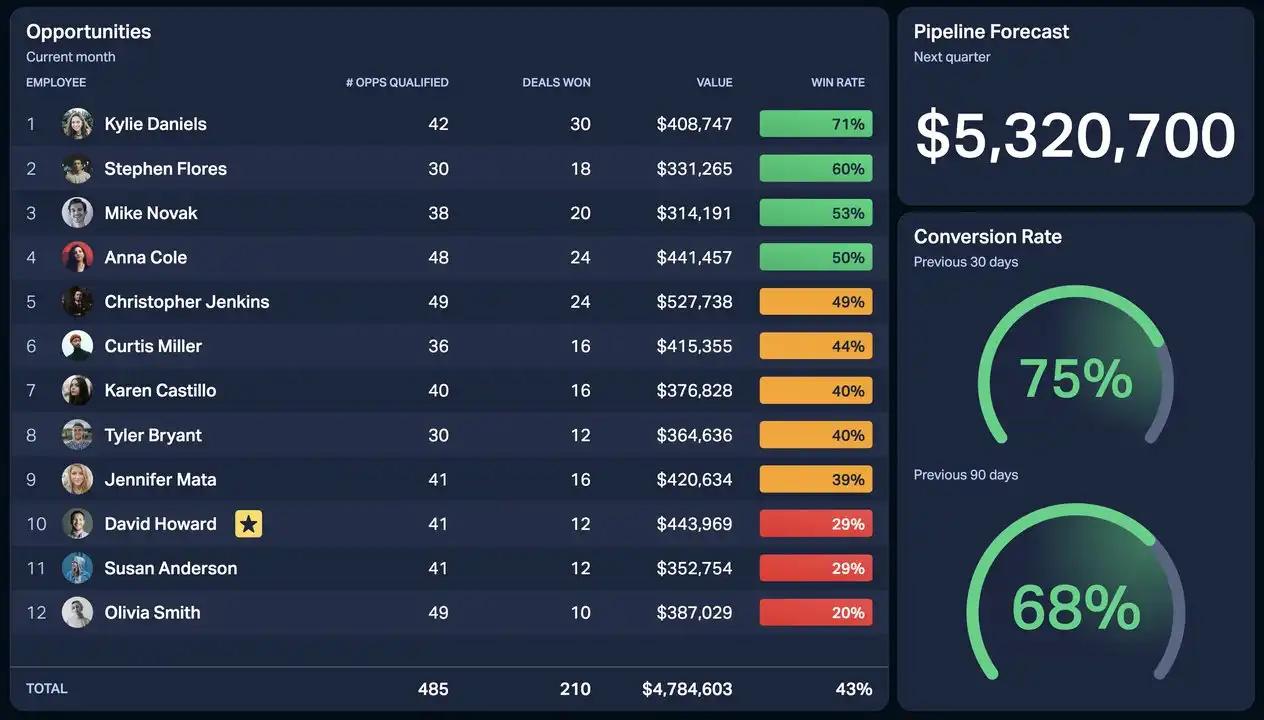 Sales leaderboard example