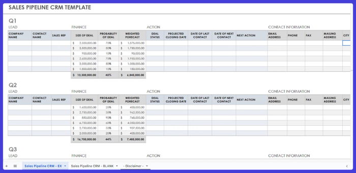 Sales pipeline CRM template.
