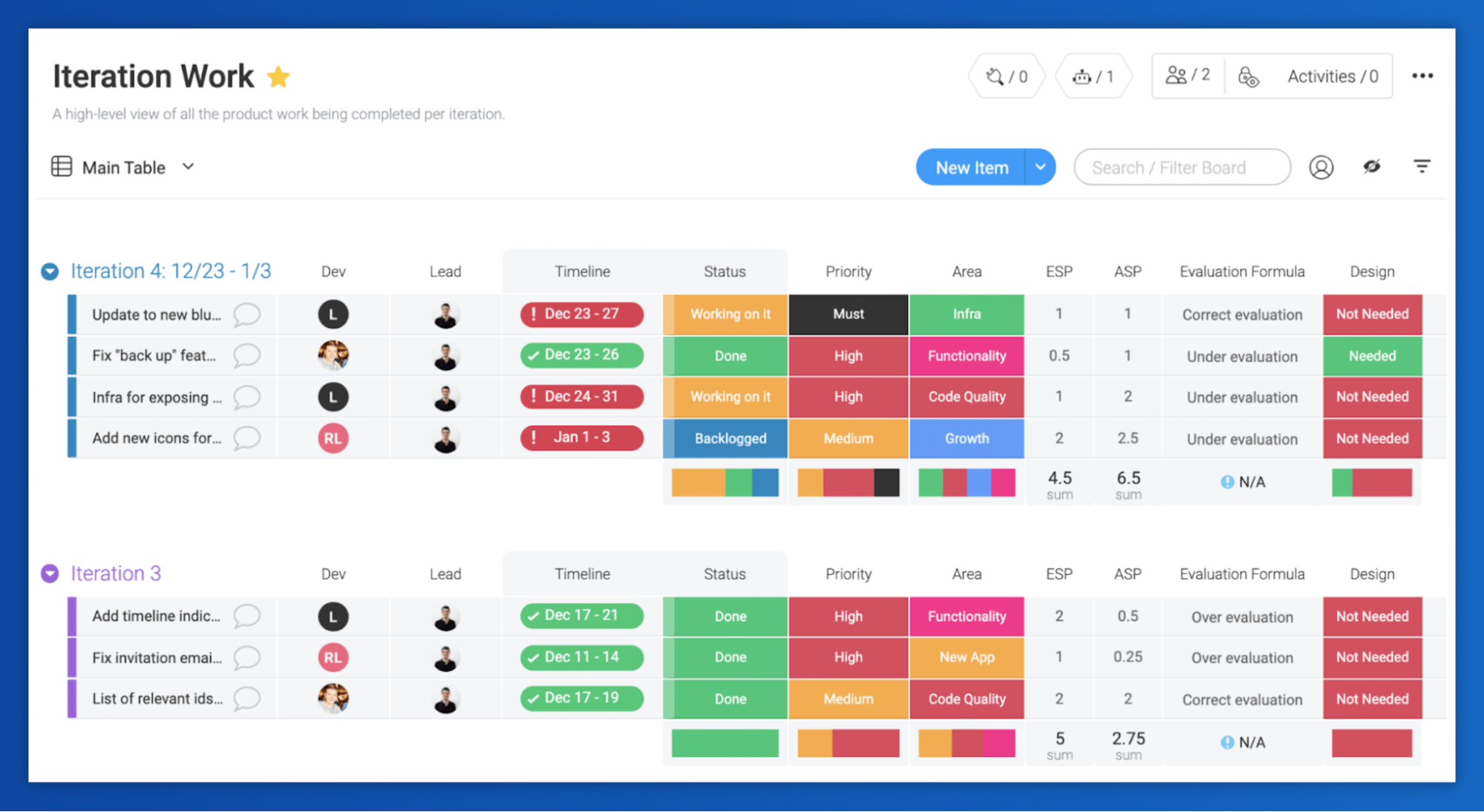 a screenshot of the iteration work page