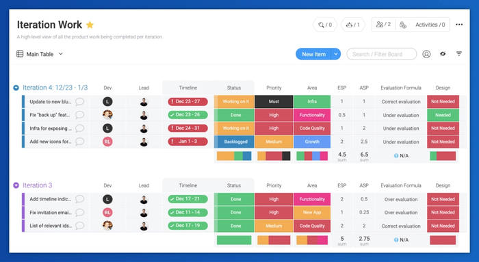 a screenshot of the iteration work page