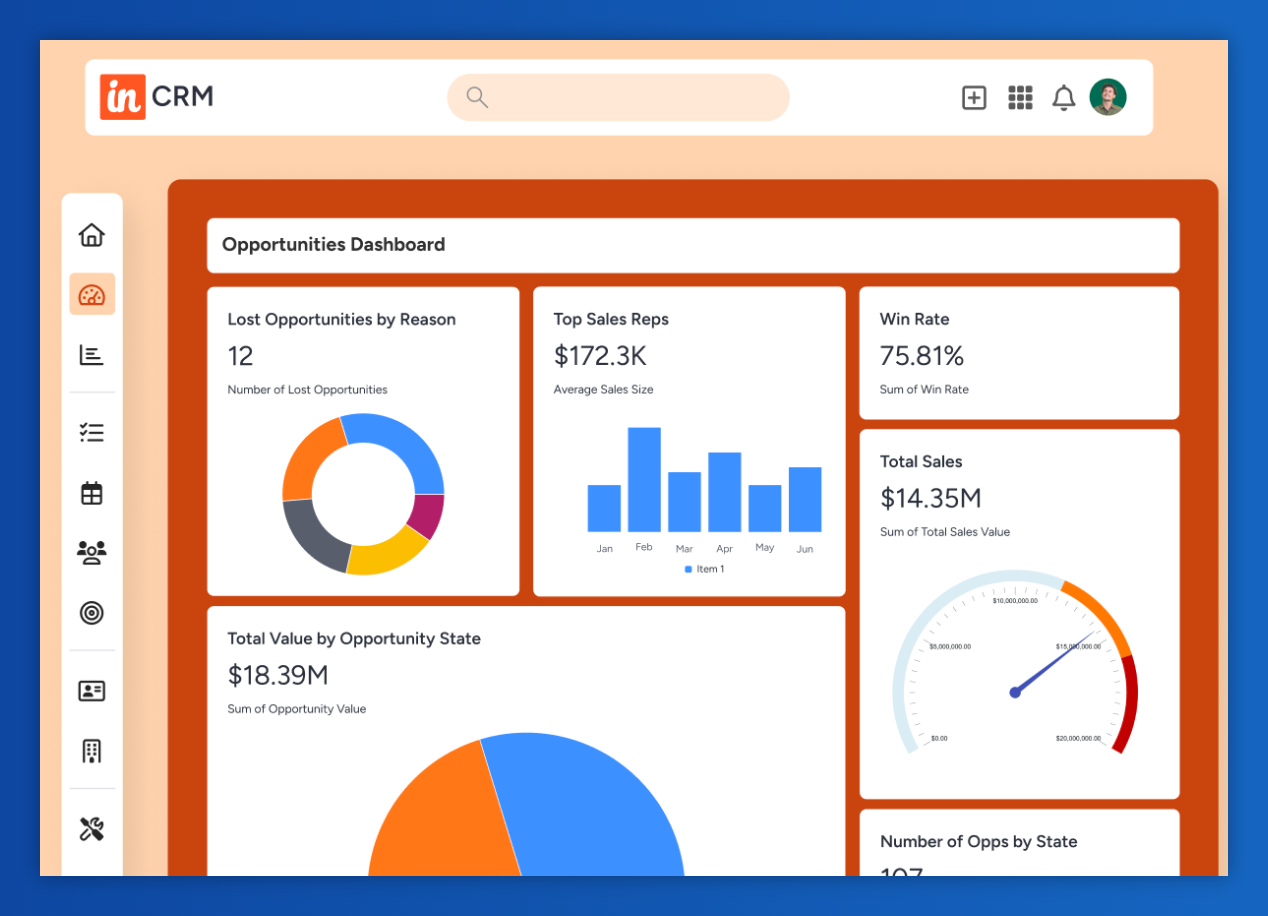 a dashboard showing opportunities and lost opportunities by reason