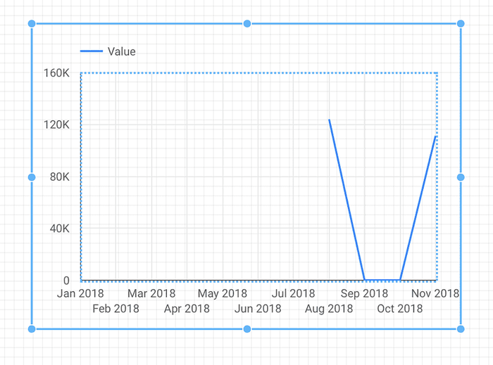 Closed Opportunity value for this year up to today