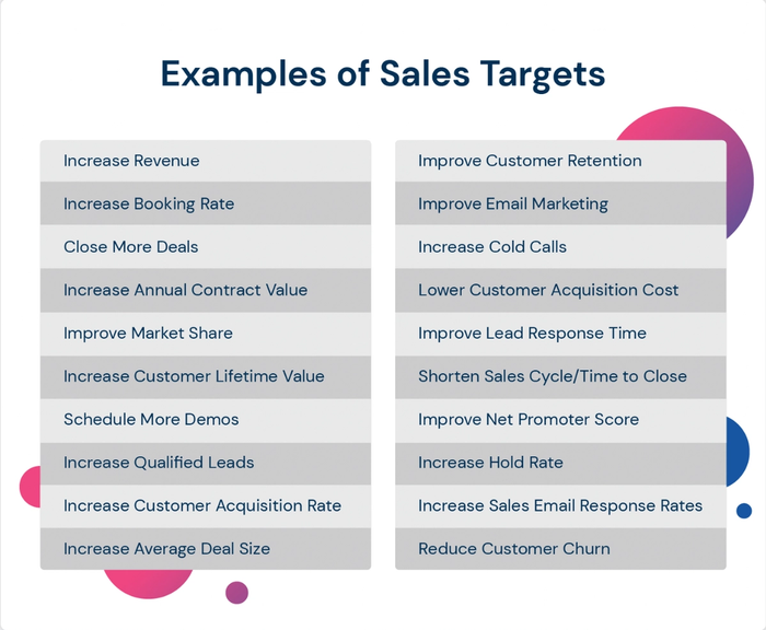 sales target