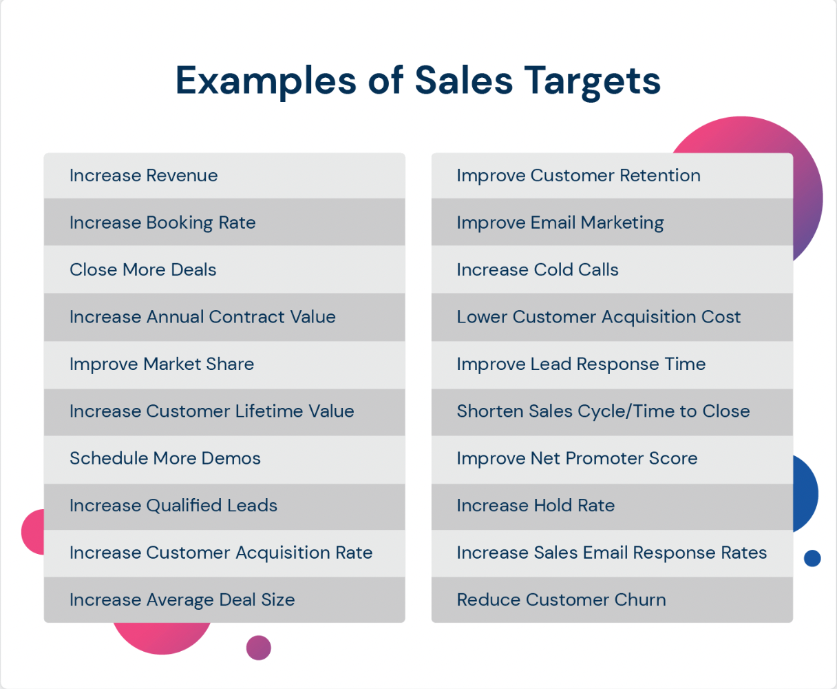 sales target