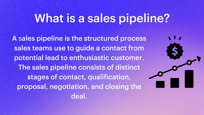 a sales pipeline is the structured process sales teams use to guide a contact from potential lead to enthusiastic customer
