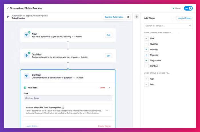 A visual sales pipeline automation editor showing triggers and actions for New, Qualified, and Contract stages, including task automation details.