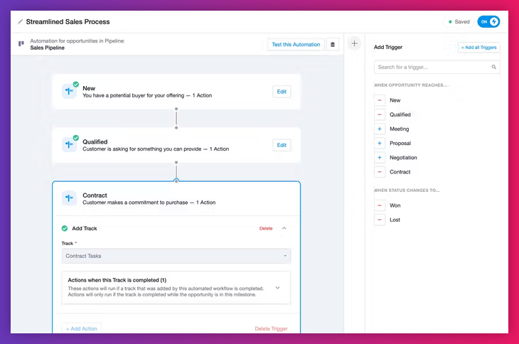 A visual sales pipeline automation editor showing triggers and actions for New, Qualified, and Contract stages, including task automation details.