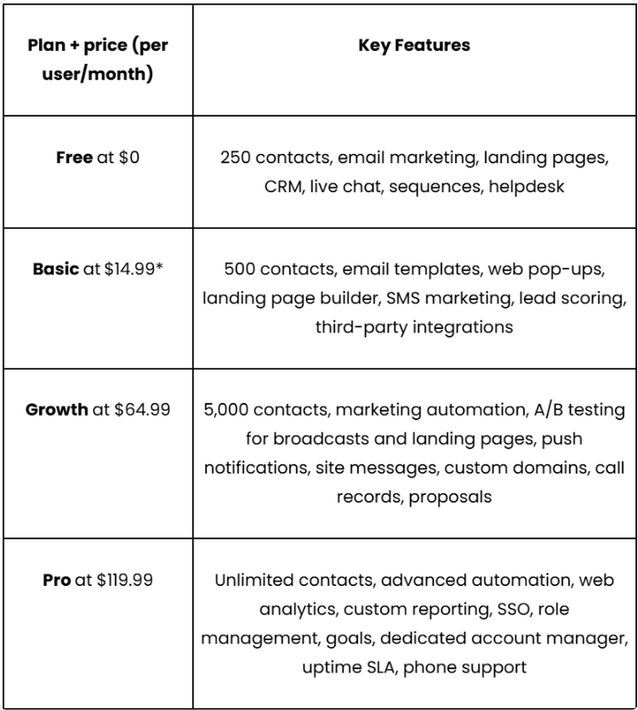 EngageBay CRM pricing.