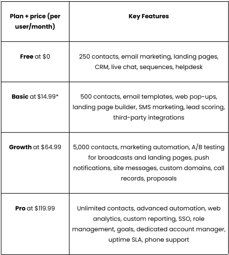 EngageBay CRM pricing.