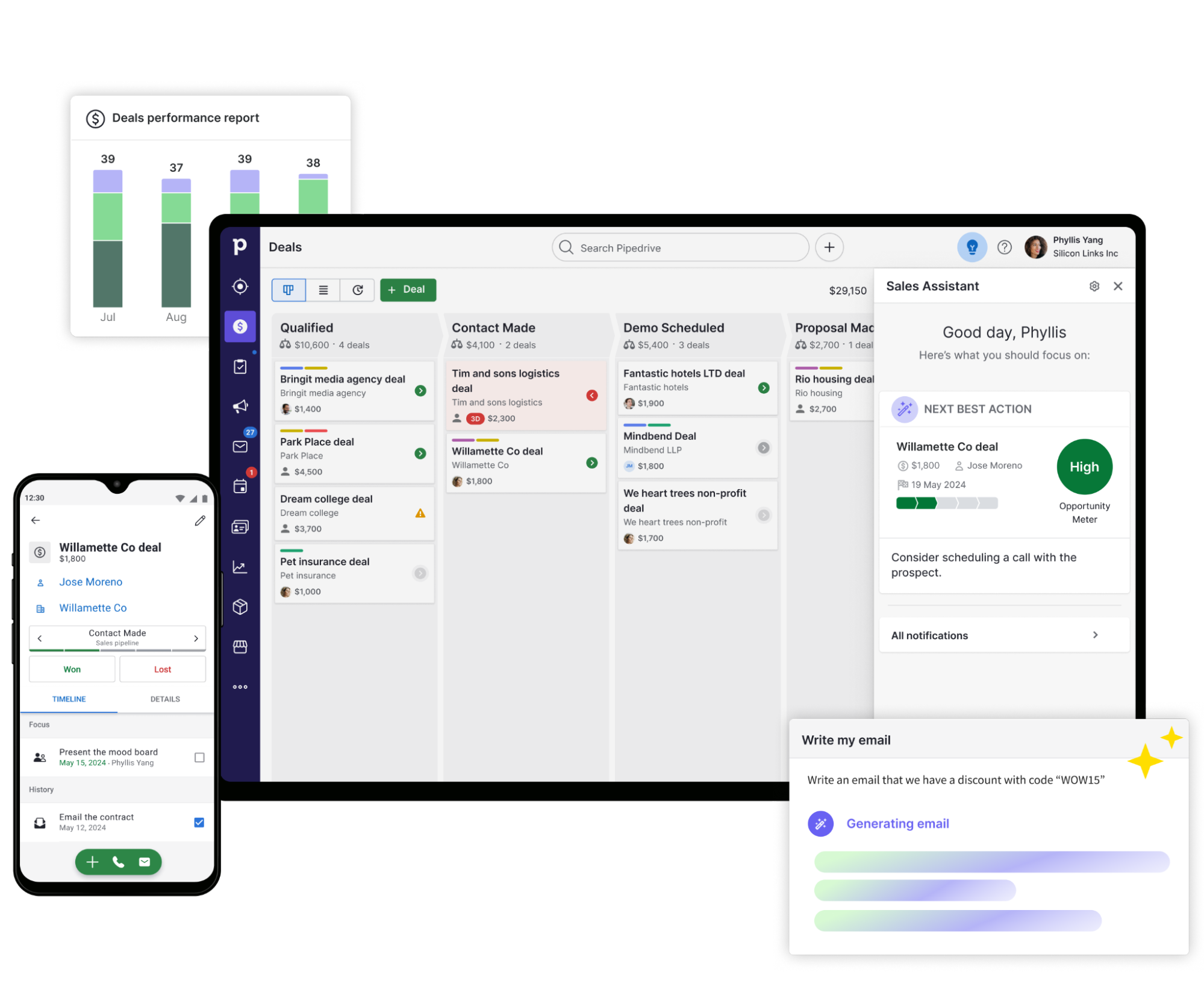 Pipedrive CRM interface demonstrating deal management, performance reporting, mobile access, and AI sales assistant features including next best actions and email generation.