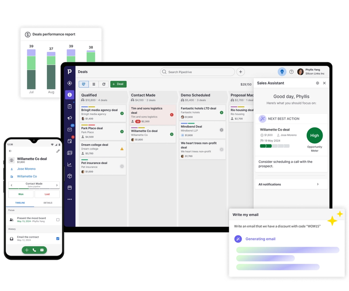 Pipedrive CRM interface demonstrating deal management, performance reporting, mobile access, and AI sales assistant features including next best actions and email generation.