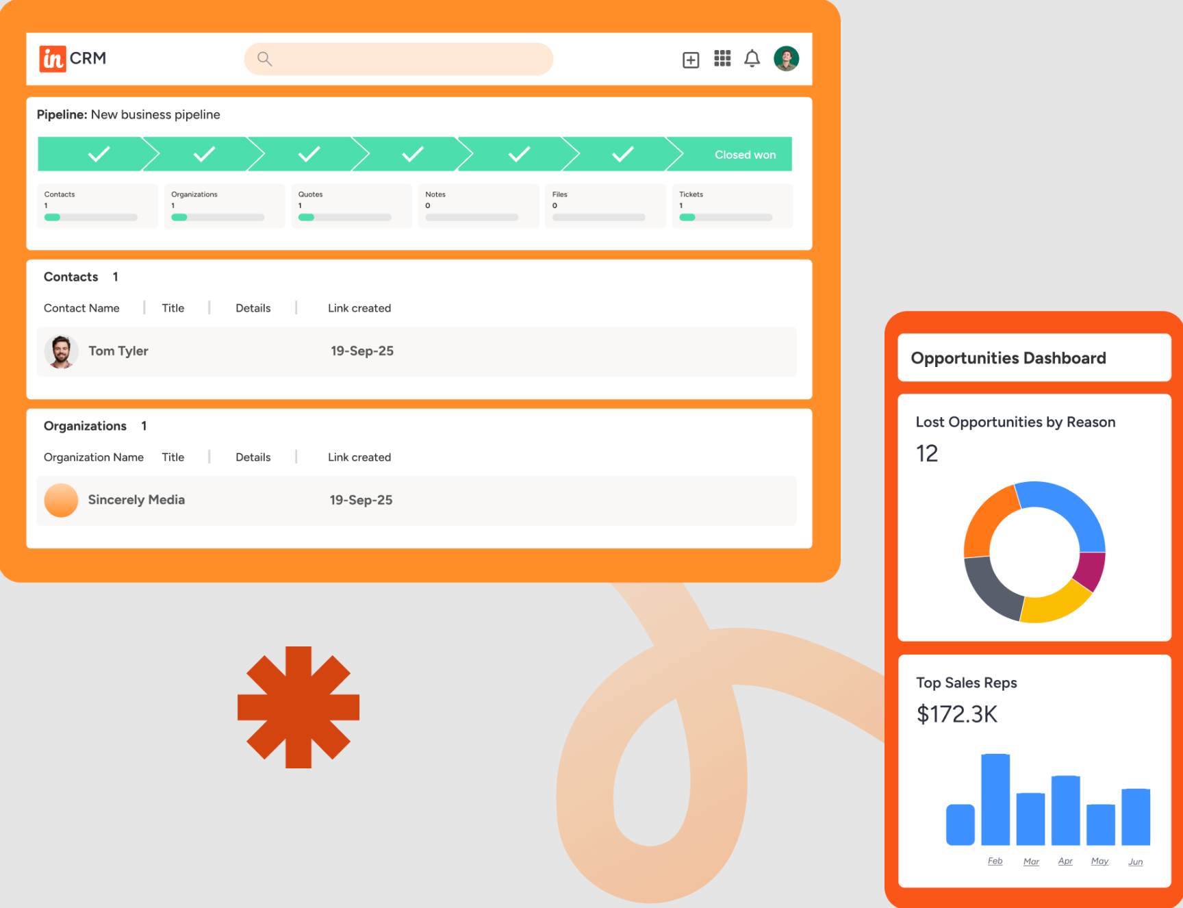 A CRM interface displaying a sales pipeline, contact details, and an opportunities dashboard with a donut chart and bar graph.