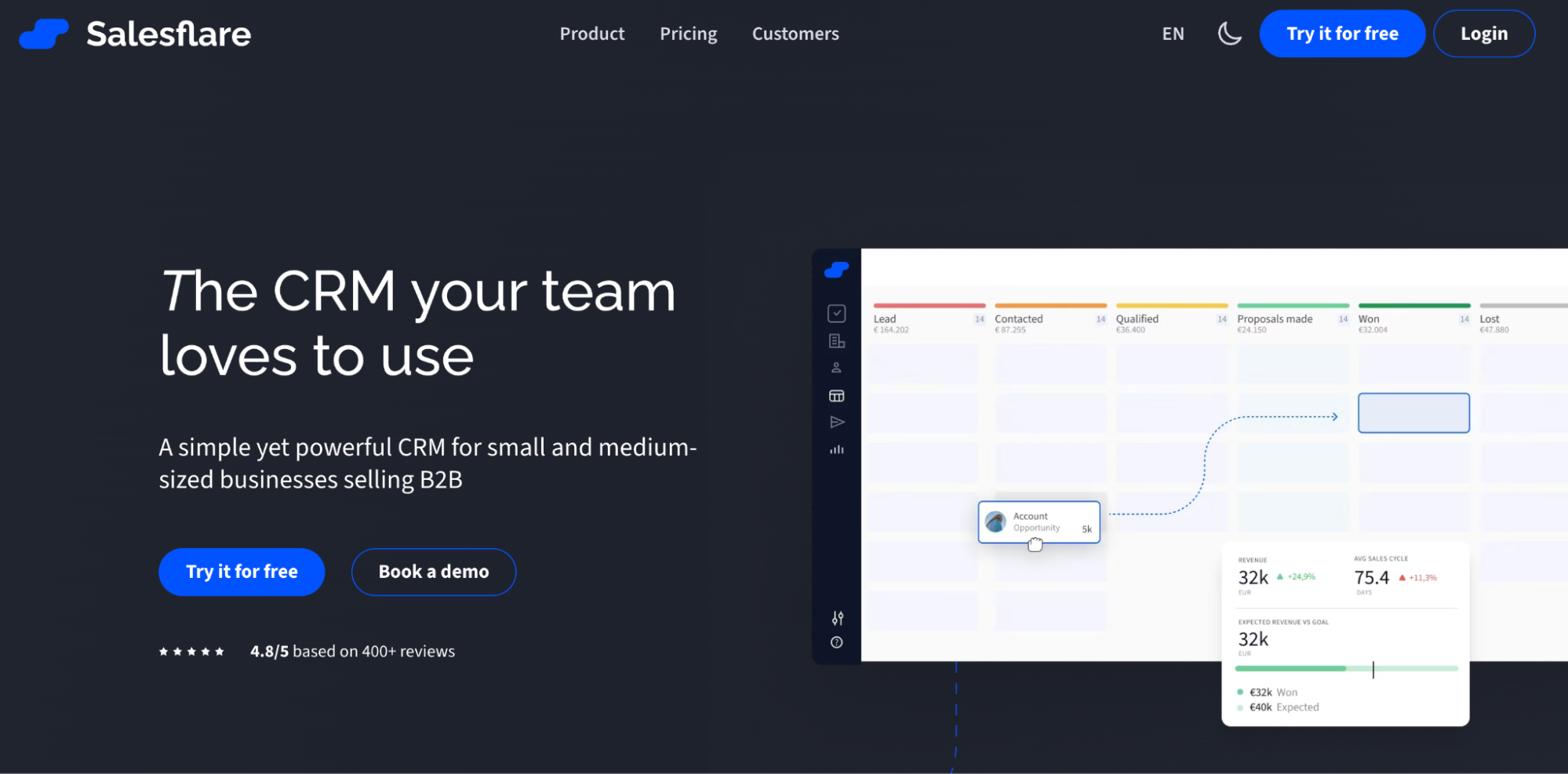 Salesflare CRM website displaying marketing text and a dark-themed sales pipeline interface.
