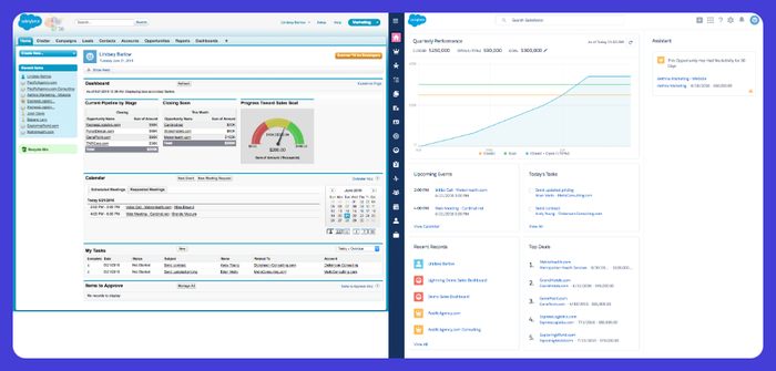 Salesforce dashboard.