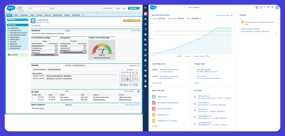Salesforce dashboard.