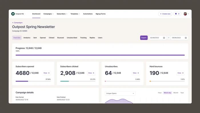 Capsule CRM dashboard for better lead quality