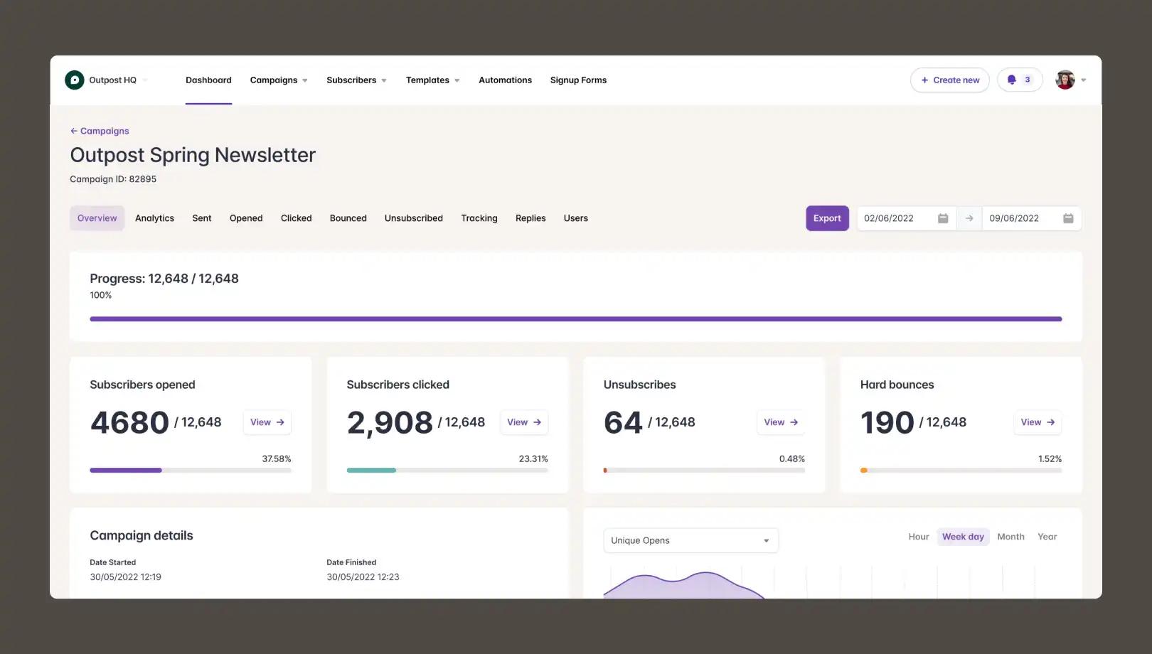 Capsule CRM dashboard for better lead quality