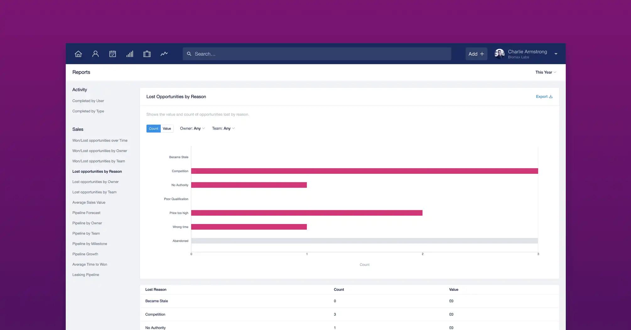 how to build a winning sales process with Capsule CRM