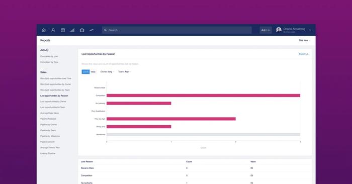 how to build a winning sales process with Capsule CRM