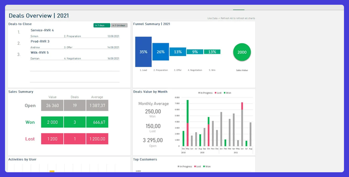 Microsoft Excel CRM template.