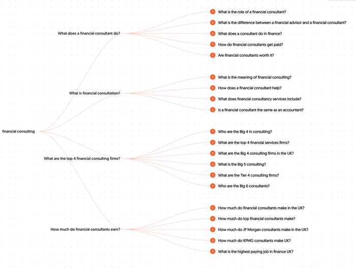 A list of questions related to financial consulting.