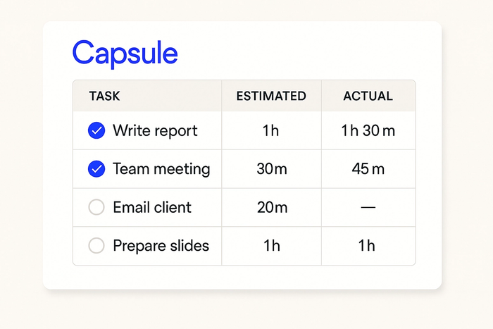 A table showing the estimated time for each task.