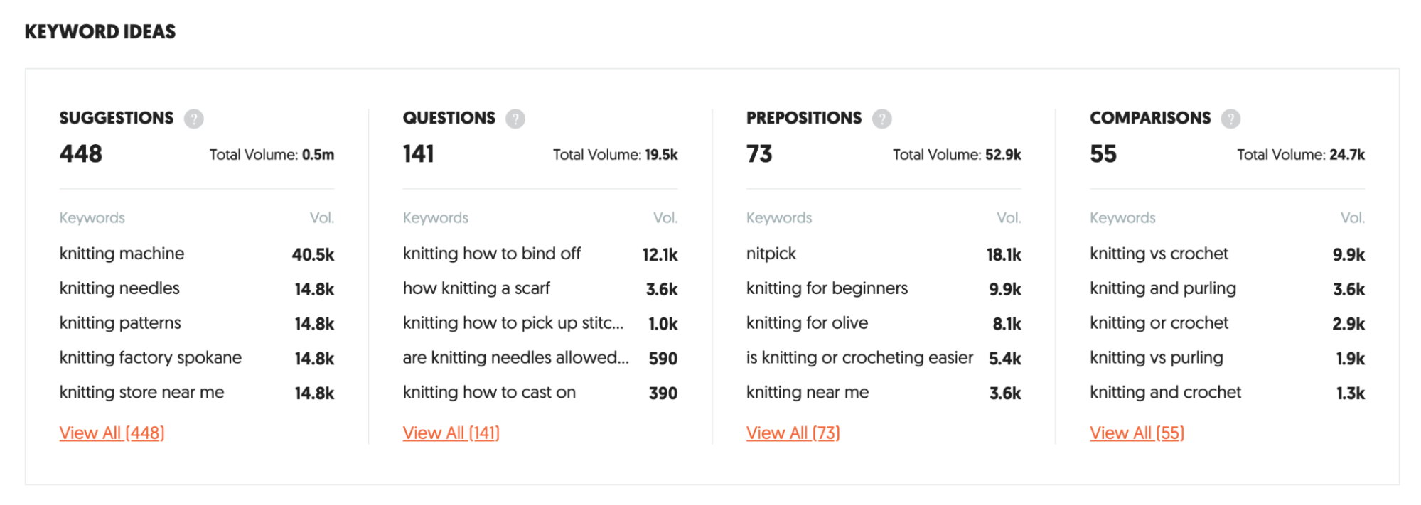 A list of keywords including suggestions questions prepositions and comparisons.