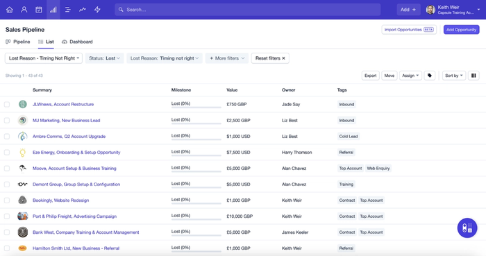 a screenshot of a sales pipeline dashboard