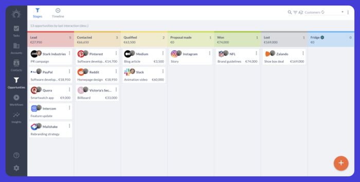 a screenshot of a sales funnel showing various companies