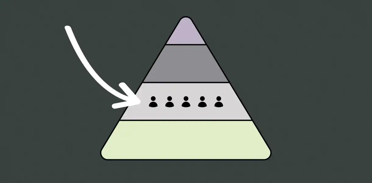 behavioral segmentation for sales funnel
