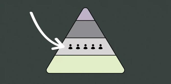 behavioral segmentation for sales funnel