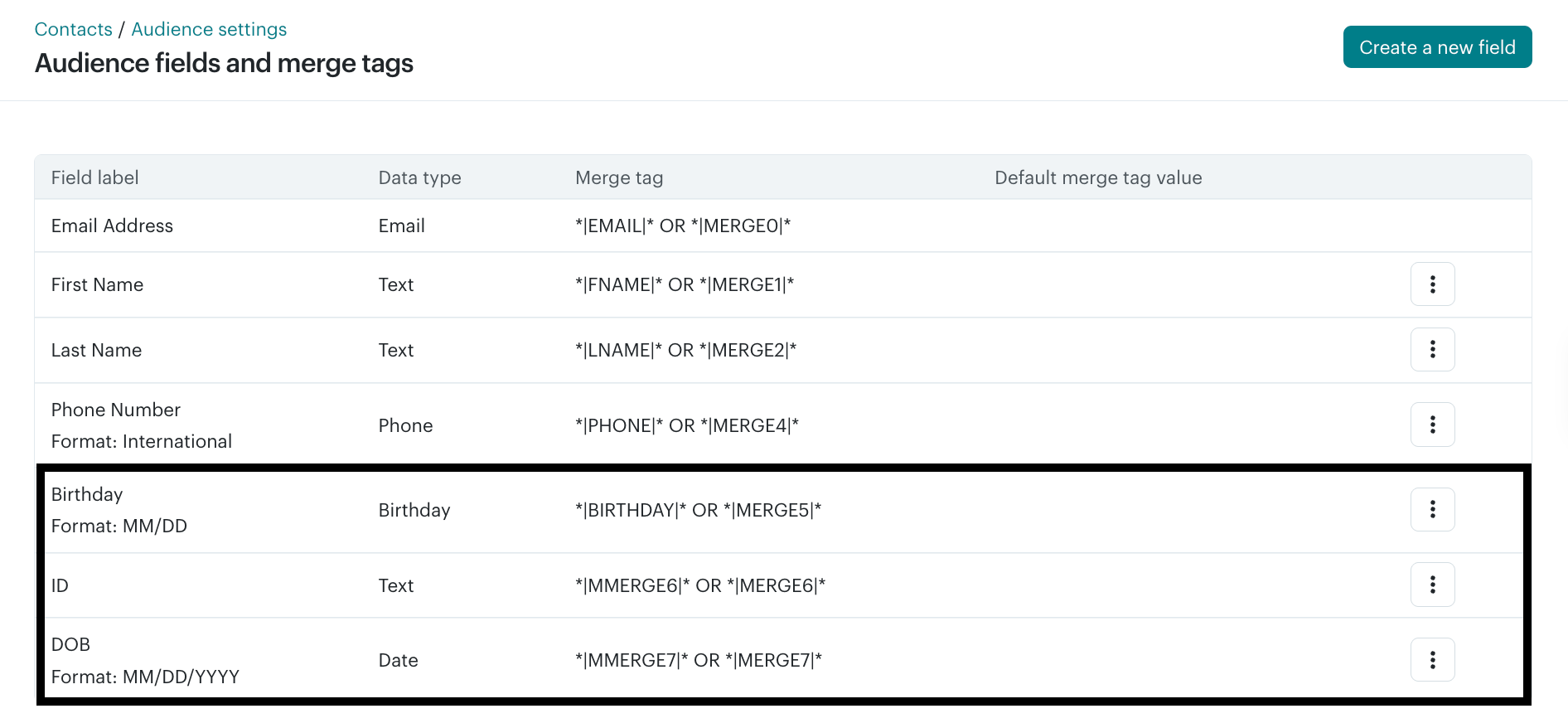 Merge tags in Mailchimp