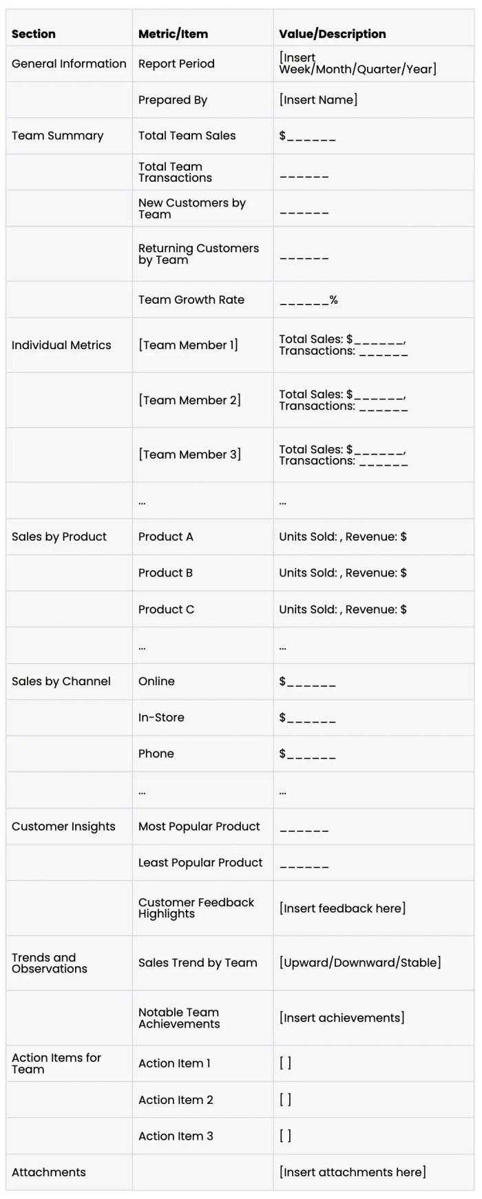 team report sales template