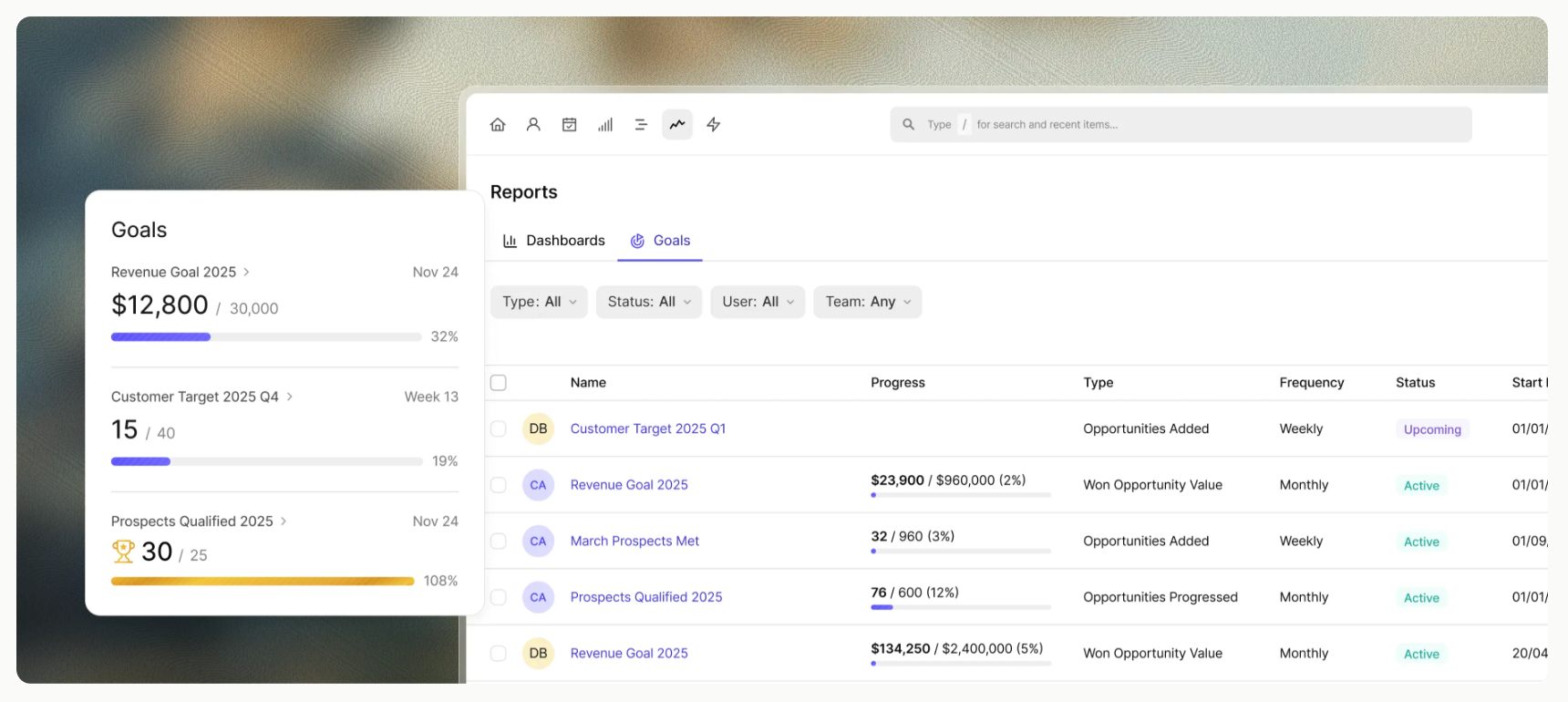 A business software interface displaying goal tracking, with a summary card on the left and a detailed goals report table on the right.