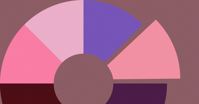 Graphic shows pie chart demonstrating the full social media marketing mix.